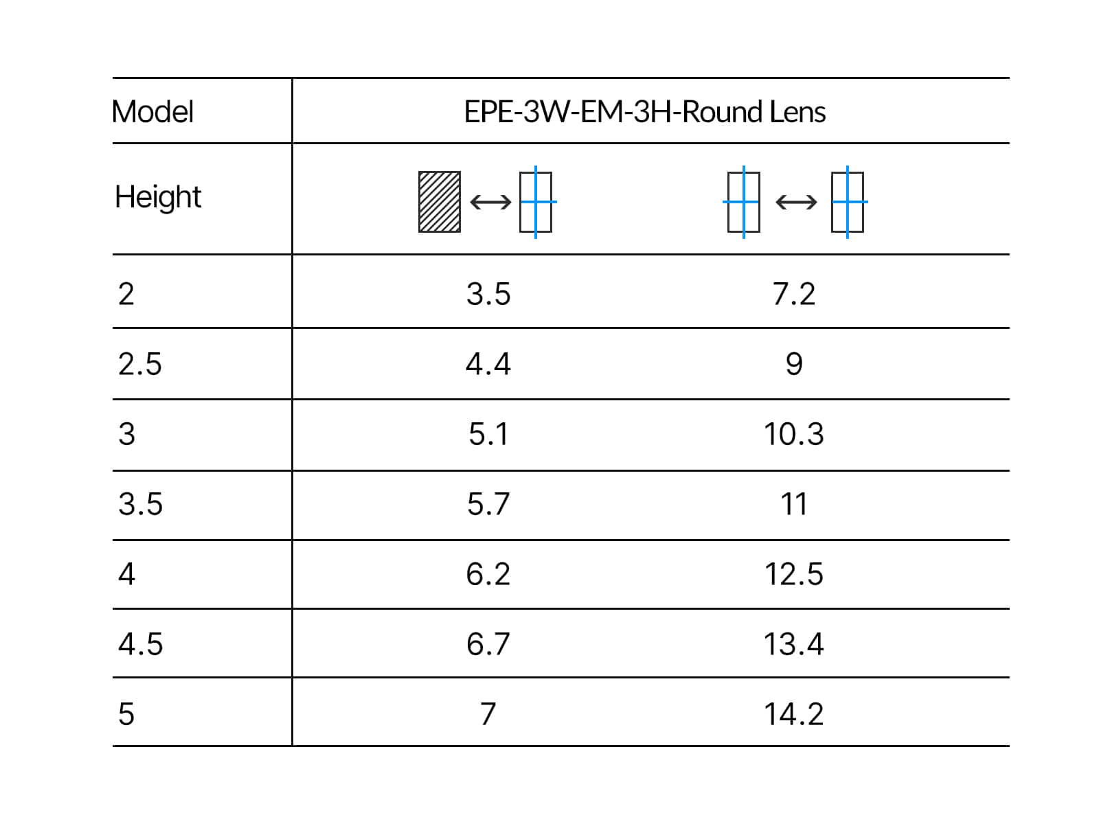 Spacing Table for EPE 3W EM