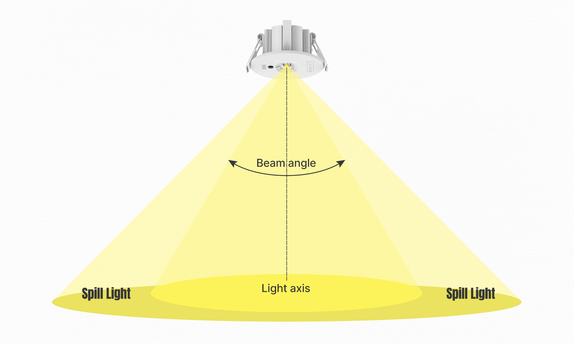 What is a Beam Angle?